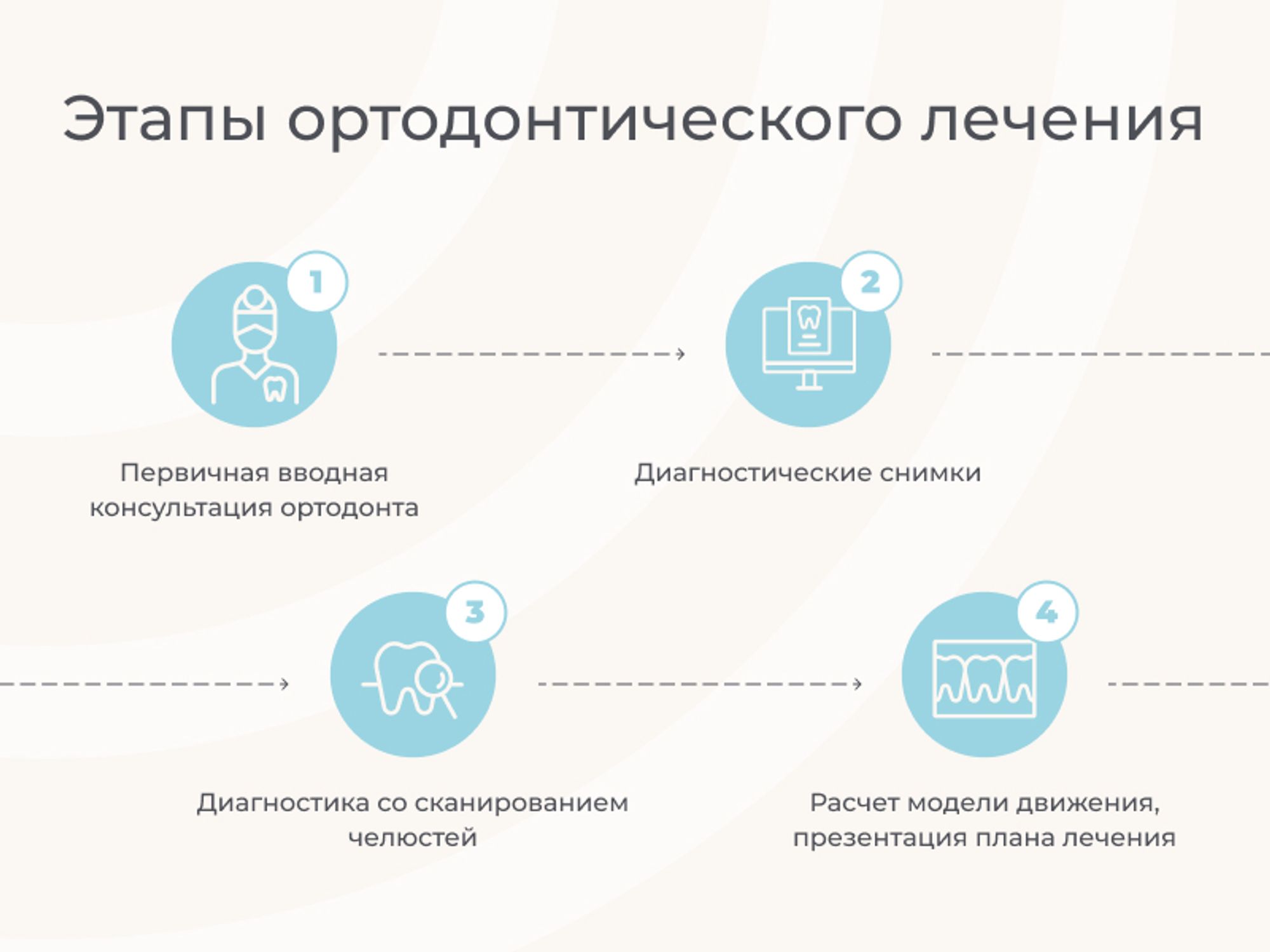 Консультация ортодонта | Стоматологические центры в СПб «Чистое Дыхание»