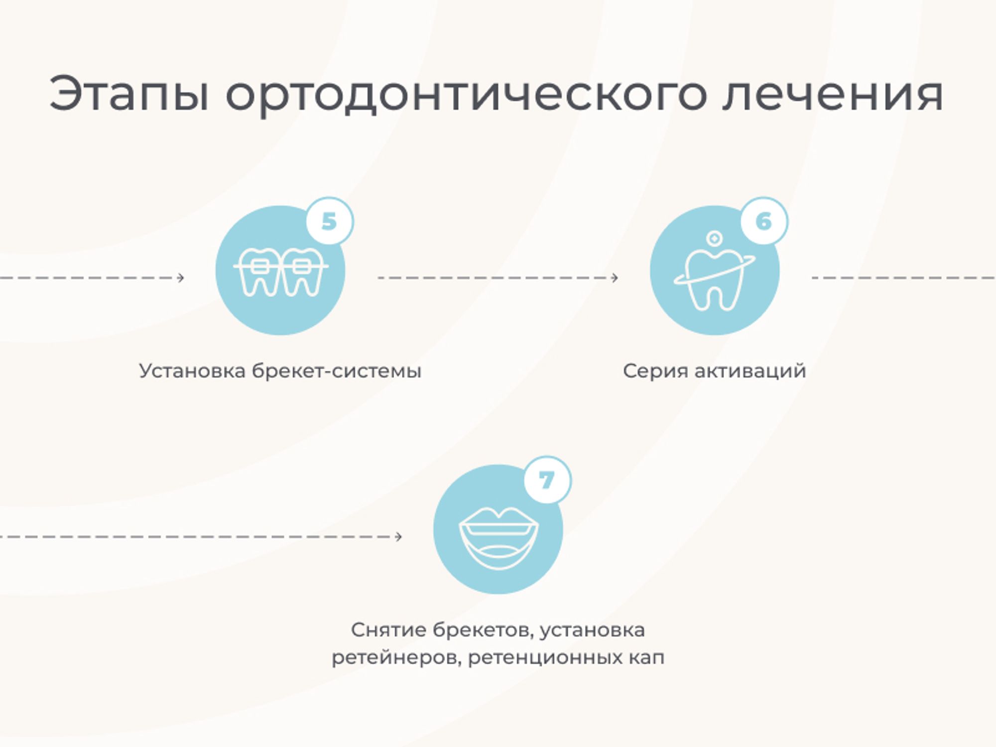 Консультация ортодонта | Стоматологические центры в СПб «Чистое Дыхание»